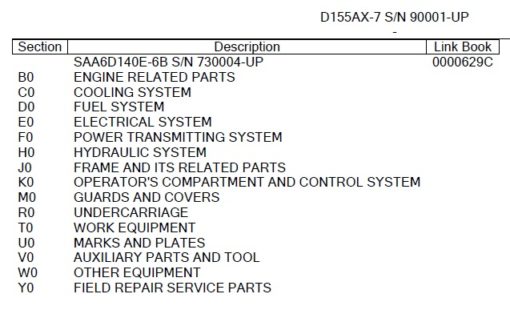 Komatsu D155AX-7 Bulldozer Parts Manual (S/N 90001 and up)